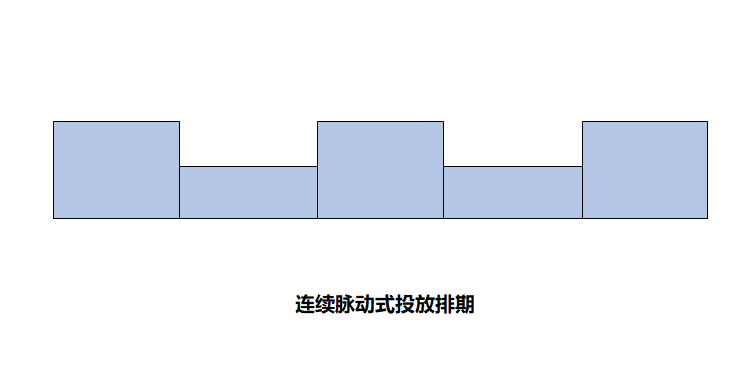 广告投放策略有哪些？分享广告投放的8种形式