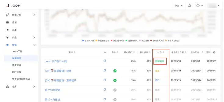 JOOM要怎么爆单？附促销活动的玩法