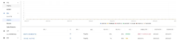 JOOM要怎么爆单？附促销活动的玩法