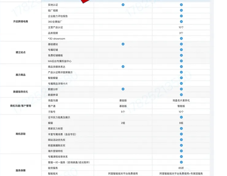 阿里国际站开店费用多少？附详细流程