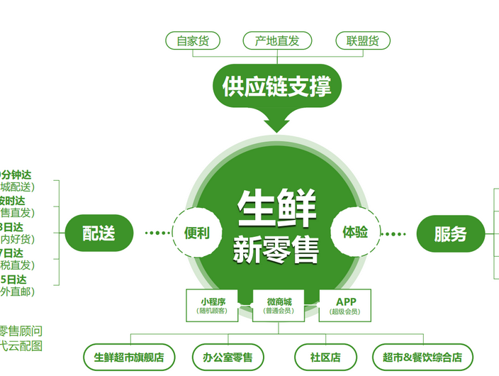 生鲜电商平台有哪些? 国内十大生鲜电商平台排行榜