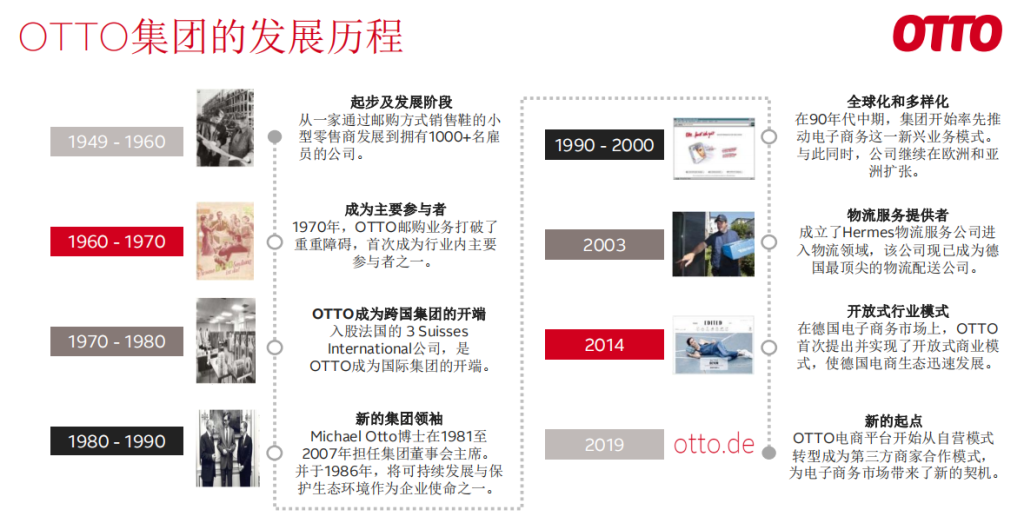 Otto平台怎么样？批量上架产品实用指南！