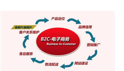 b2c电子商务是指什么？b2c电子商务优势介绍