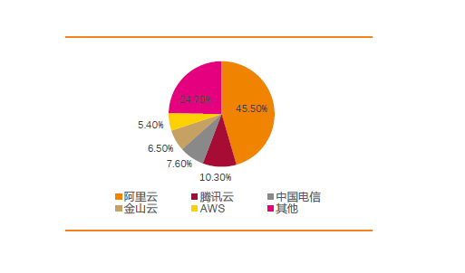 云计算公司排名国内（中国十大云计算公司排名）