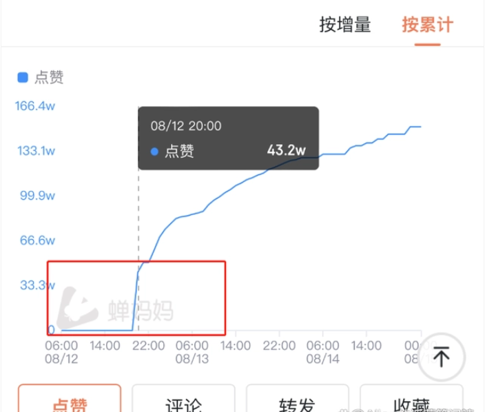 抖音用户数据分析（抖音数据分析技巧）