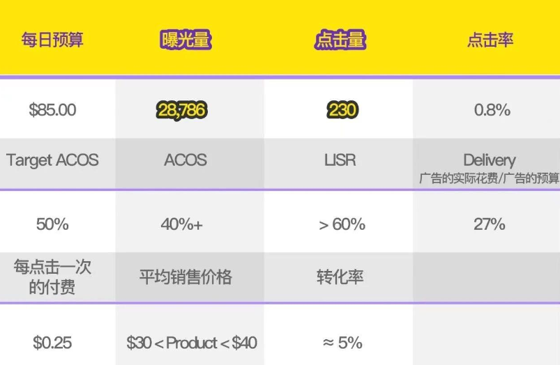 美客多曝光量怎么提高？附提升技巧