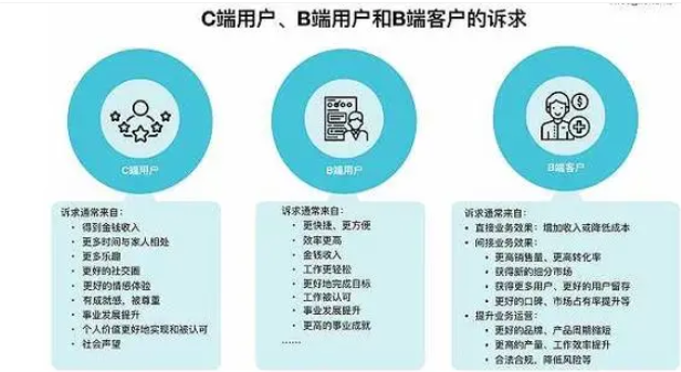 b端客户是什么意思啊？B端客户具有哪些特点？