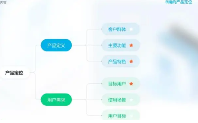 b端客户是什么意思啊？B端客户具有哪些特点？