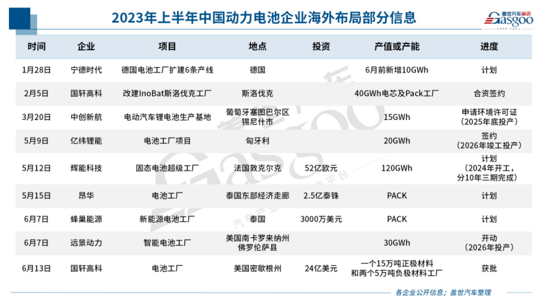 36氪出海·新能源｜锂电出海，逆流而上