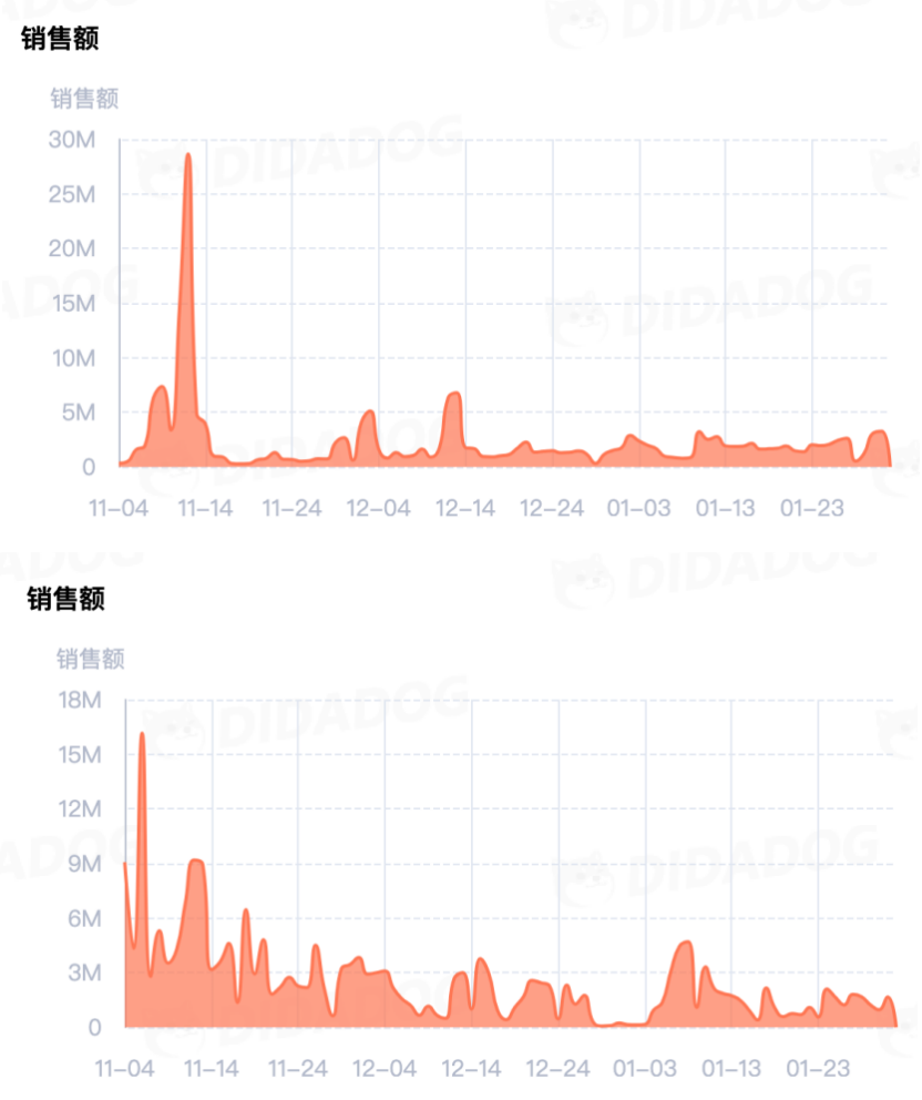 TikTok电商大盘三位数增长，为什么赚钱的不是我？| 数据解析