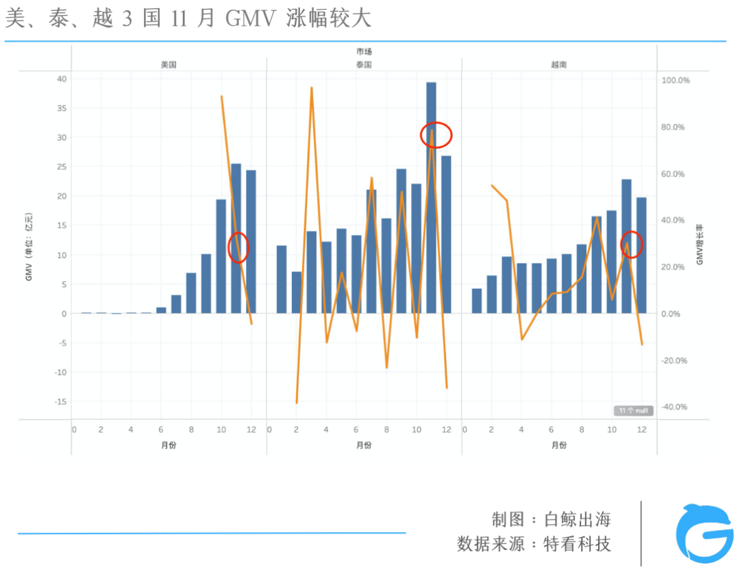 TikTok电商大盘三位数增长，为什么赚钱的不是我？| 数据解析