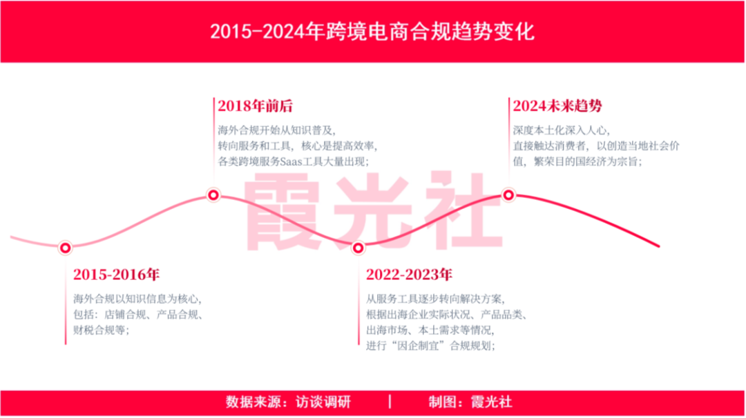 2024，出海合规进入倒计时