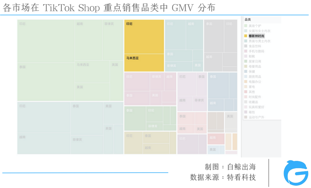 TikTok电商大盘三位数增长，为什么赚钱的不是我？| 数据解析