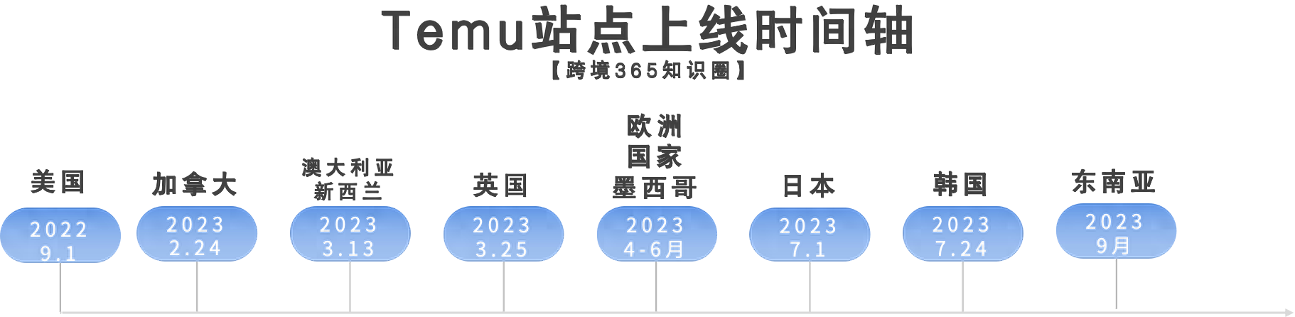 Temu是什么跨境平台？发展历程介绍！