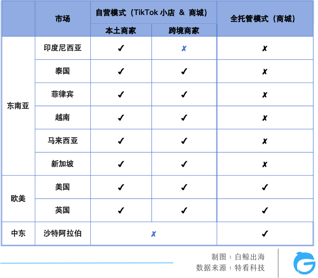 TikTok电商大盘三位数增长，为什么赚钱的不是我？| 数据解析