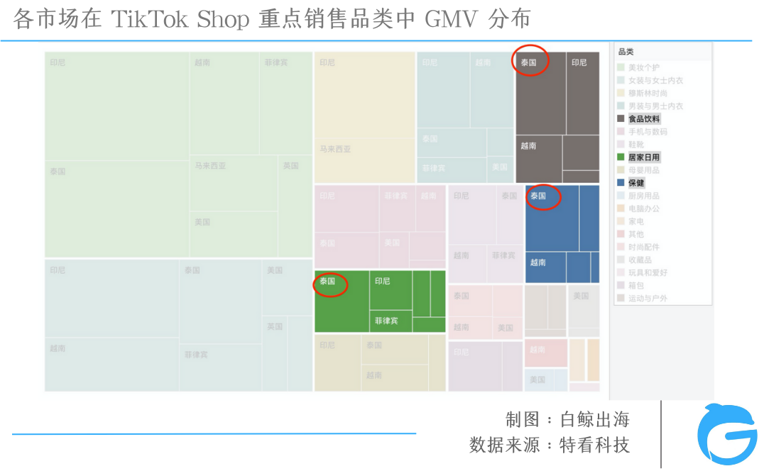 TikTok电商大盘三位数增长，为什么赚钱的不是我？| 数据解析