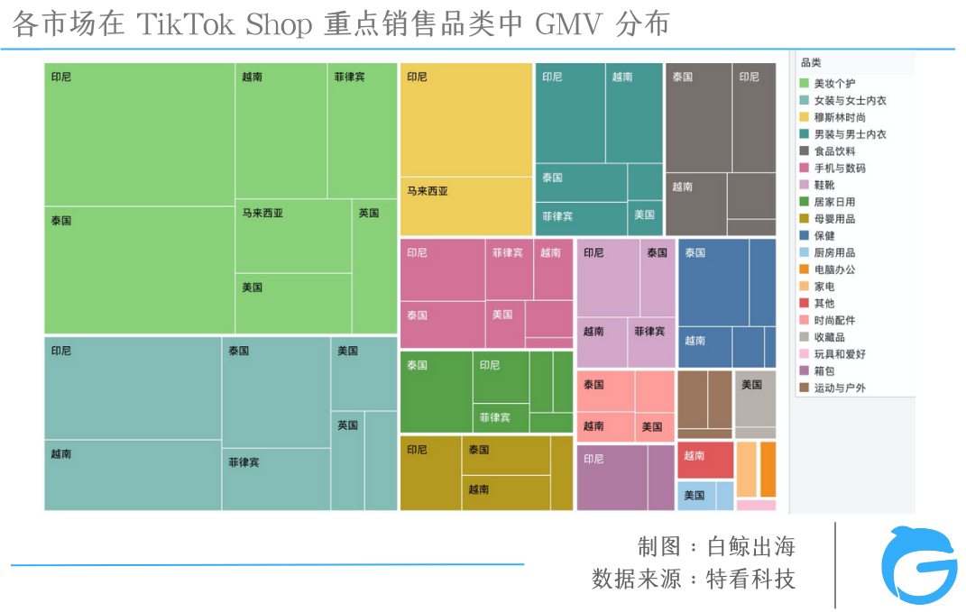 TikTok电商大盘三位数增长，为什么赚钱的不是我？| 数据解析