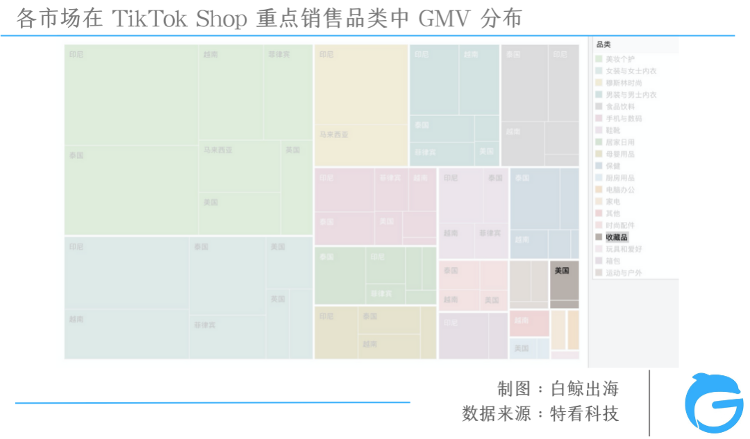 TikTok电商大盘三位数增长，为什么赚钱的不是我？| 数据解析