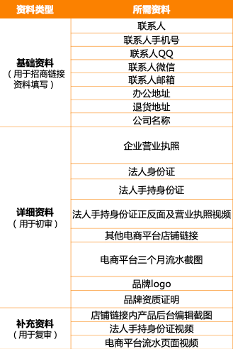 如何在Shopee开店卖货？技巧分享！