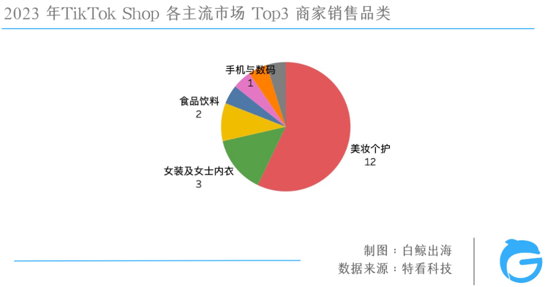 TikTok电商大盘三位数增长，为什么赚钱的不是我？| 数据解析