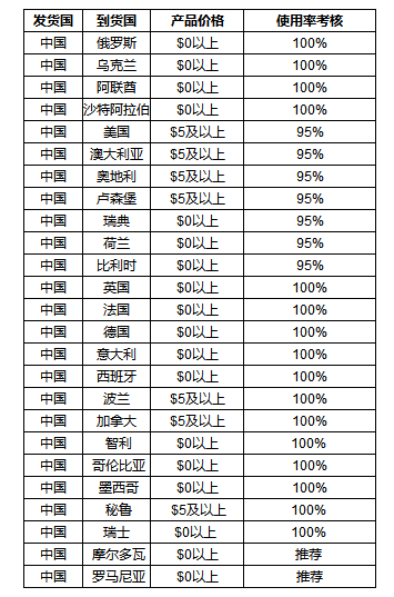 Joom物流使用要求是什么？政策一览！