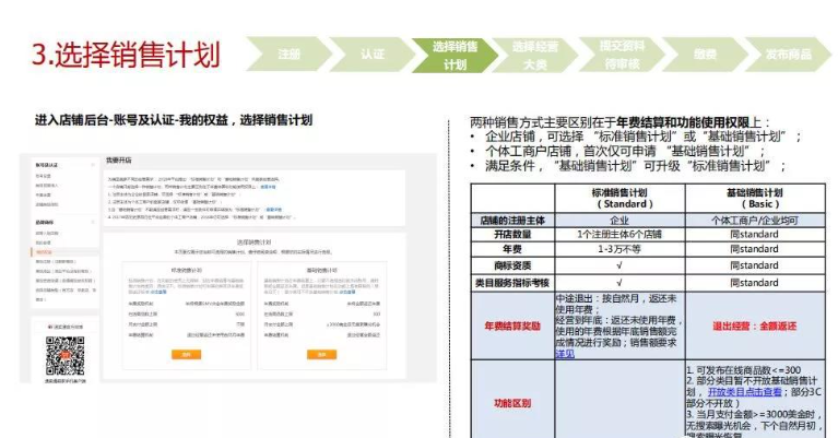 速卖通怎么开店？平台新手注册教程！