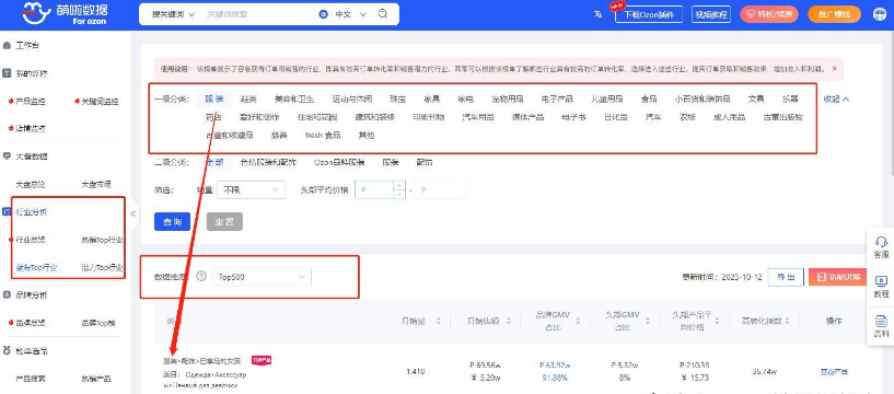 俄罗斯ozon什么产品好？选品推荐！