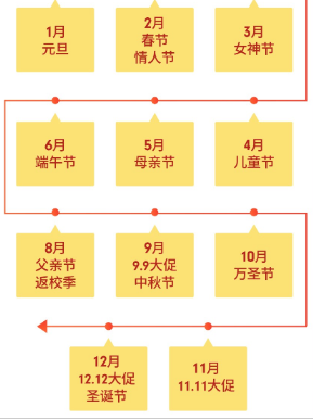 Shopee台湾怎么容易出单？有哪些方法？