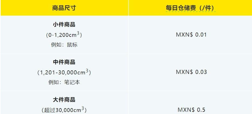 美客多物流费用多少？具体构成详解！