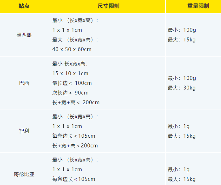 美客多卖家如何自发货？注意要点解析！