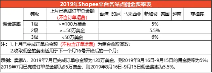 shopee商品如何定价？附定价公式