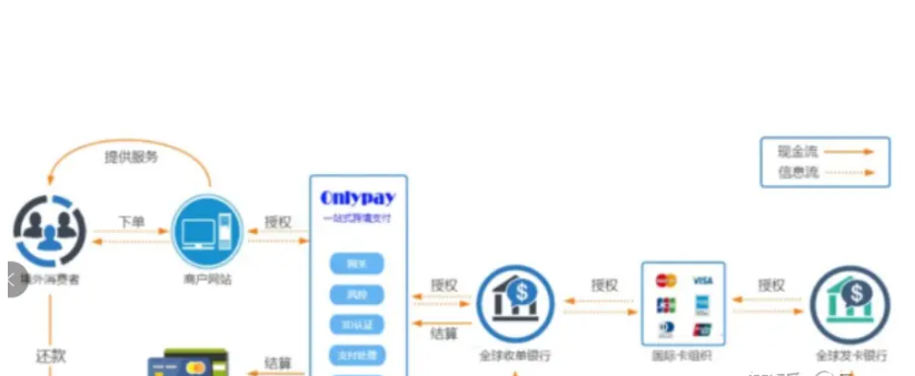 ETSY收款有哪些问题？附解决办法