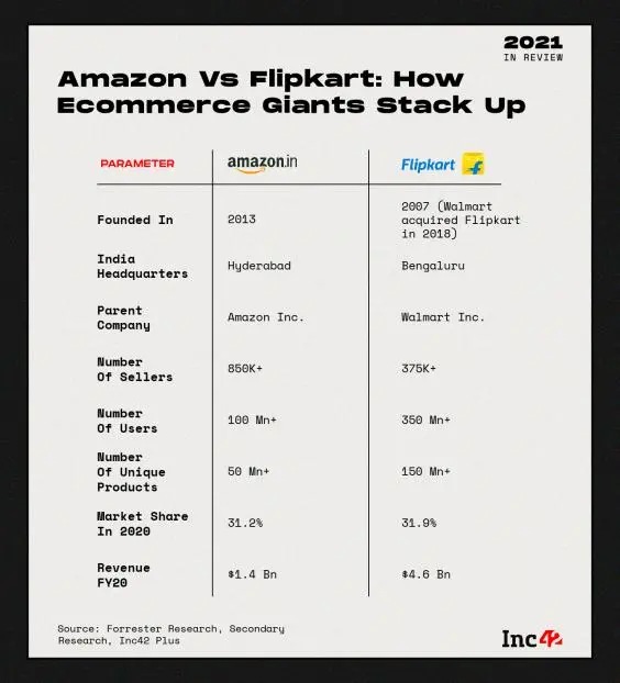 flipkart和亚马逊哪个好？平台区别对比！