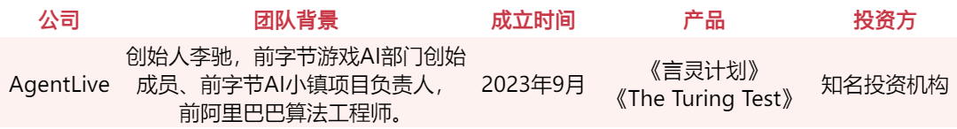 游戏人入局、资本疯抢，谁会是下一个AI独角兽？