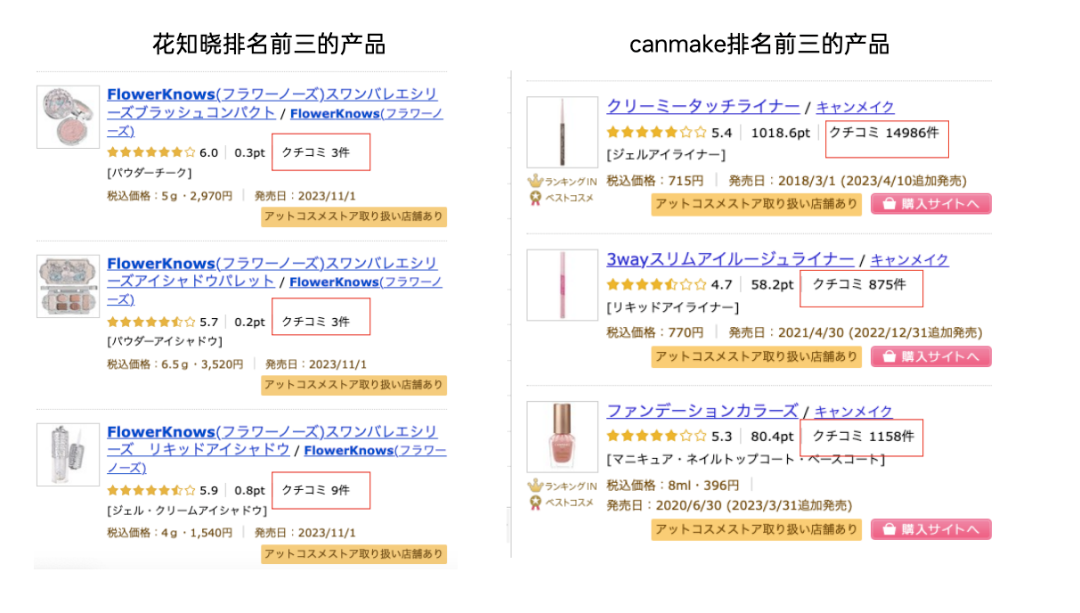 36氪出海·行业｜中国美妆“反攻”日韩，逃不脱低价标签