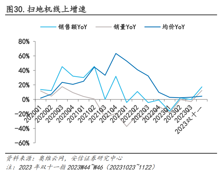 36氪出海·行业｜价格战中谋出路，扫地机器人出海成新常态