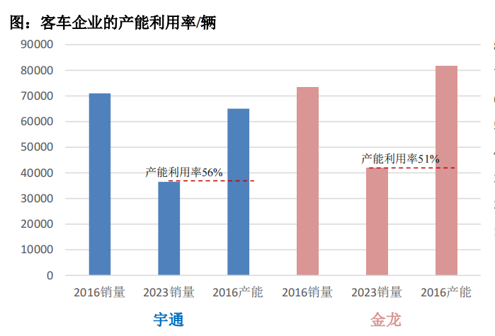 中国大巴车如何征服海外市场？