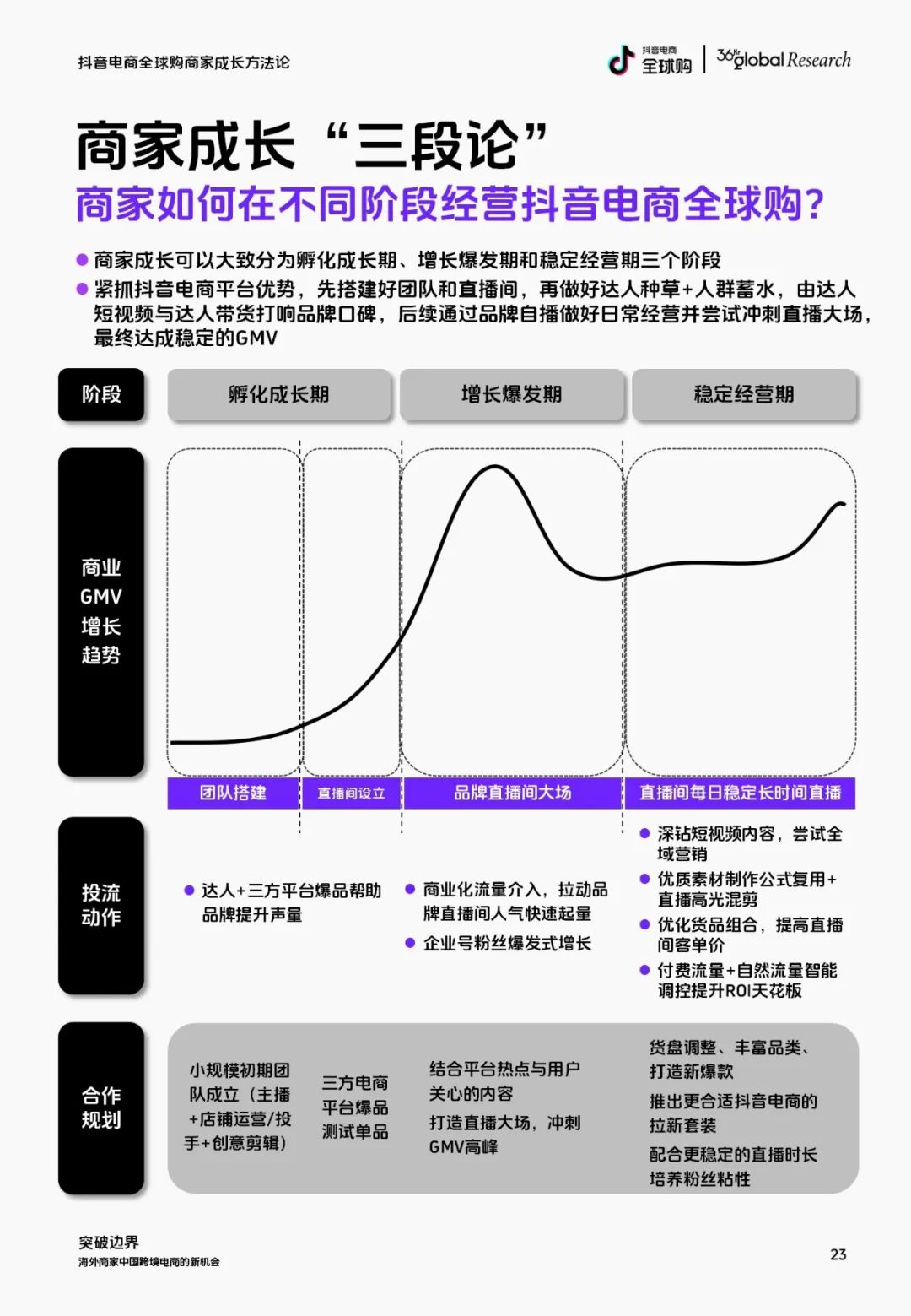 36氪出海·洞察｜理解抖音电商全球购，与中国消费市场共成长