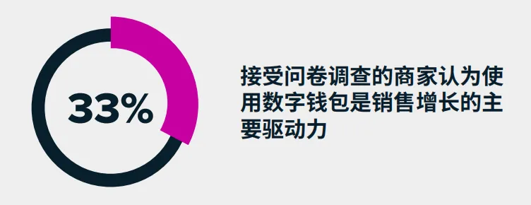 支付优化指南：在全球市场上轻松实现30%的收入提升！