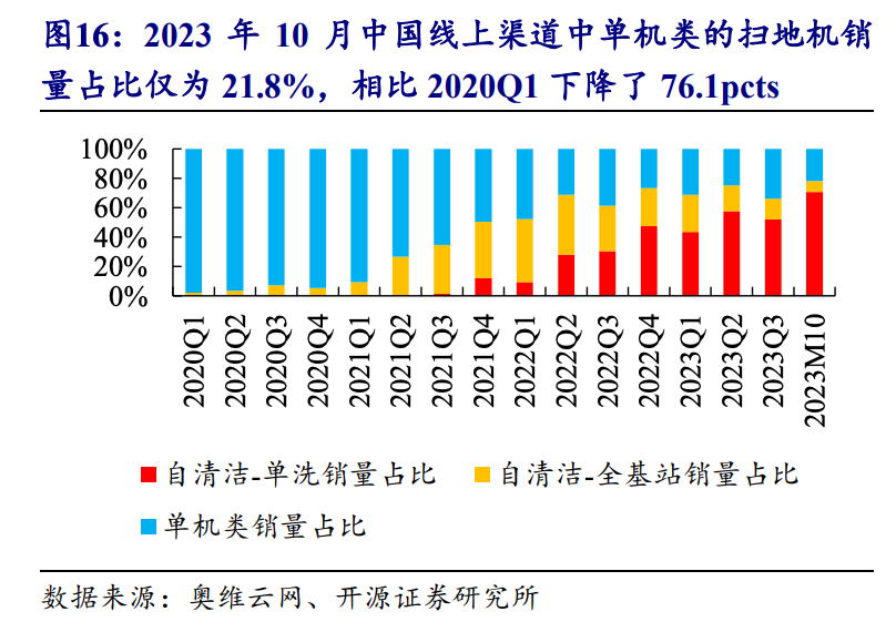 36氪出海·行业｜价格战中谋出路，扫地机器人出海成新常态