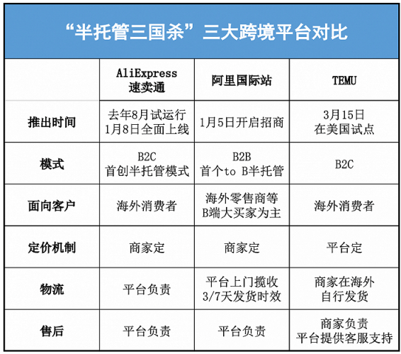 速卖通祭出“杀手锏”，出海四小龙携3大托管模式将引爆朋友圈！