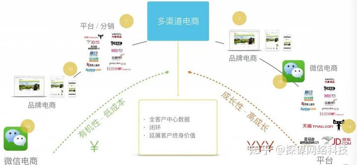 做电商需要多少钱?2024电商各平台入驻费用详解