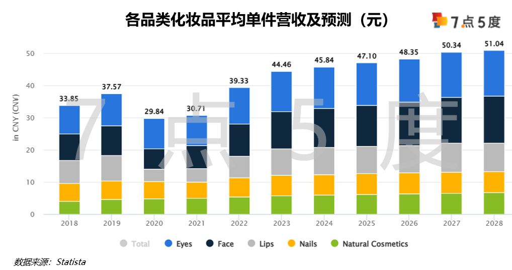 七五报告 | 印尼彩妆如何入场？