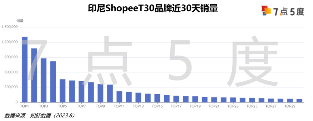 七五报告 | 印尼彩妆如何入场？