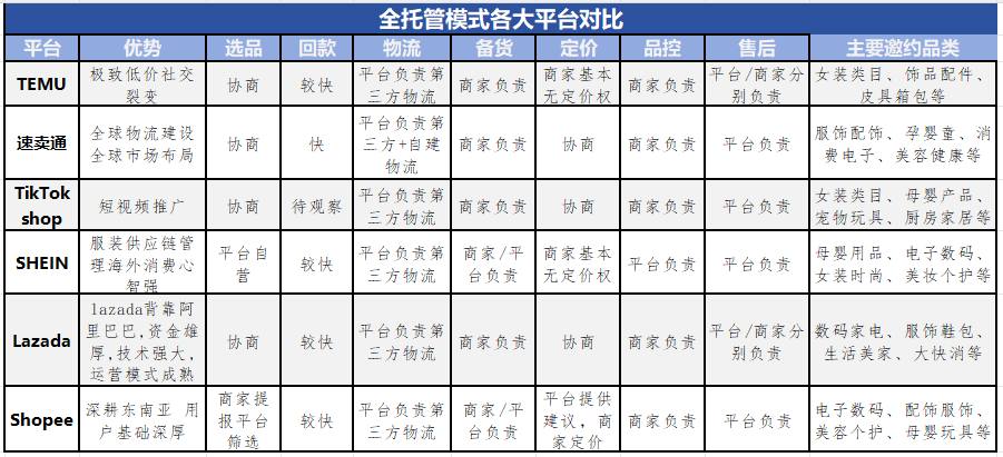 速卖通祭出“杀手锏”，出海四小龙携3大托管模式将引爆朋友圈！