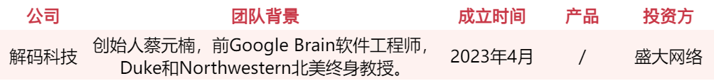 游戏人入局、资本疯抢，谁会是下一个AI独角兽？