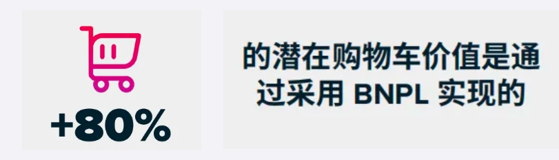 支付优化指南：在全球市场上轻松实现30%的收入提升！