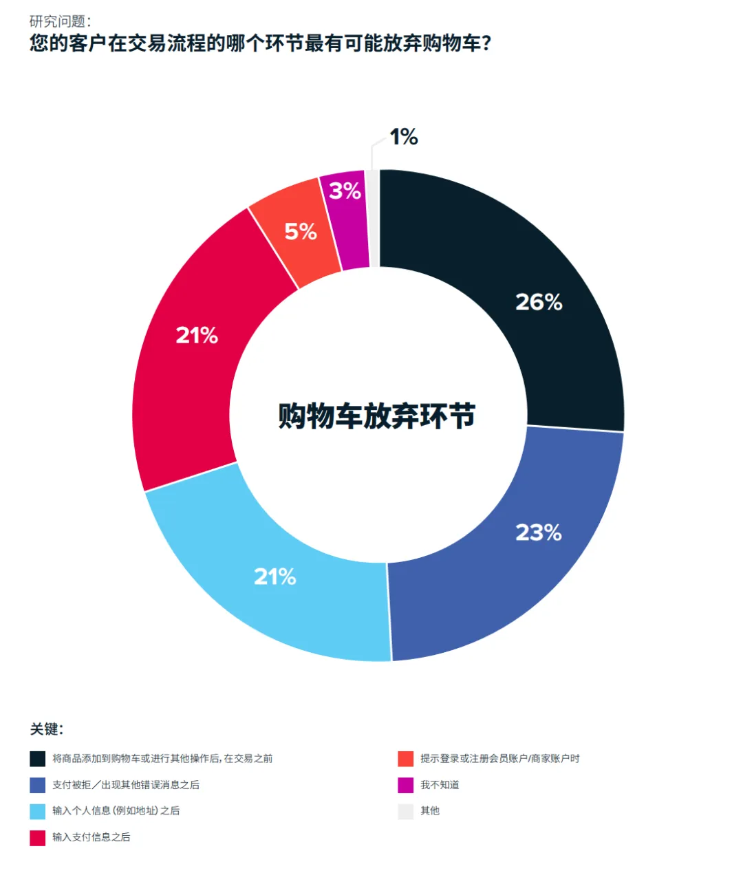 支付优化指南：在全球市场上轻松实现30%的收入提升！