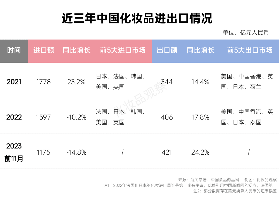 36氪出海·行业｜中国美妆“反攻”日韩，逃不脱低价标签