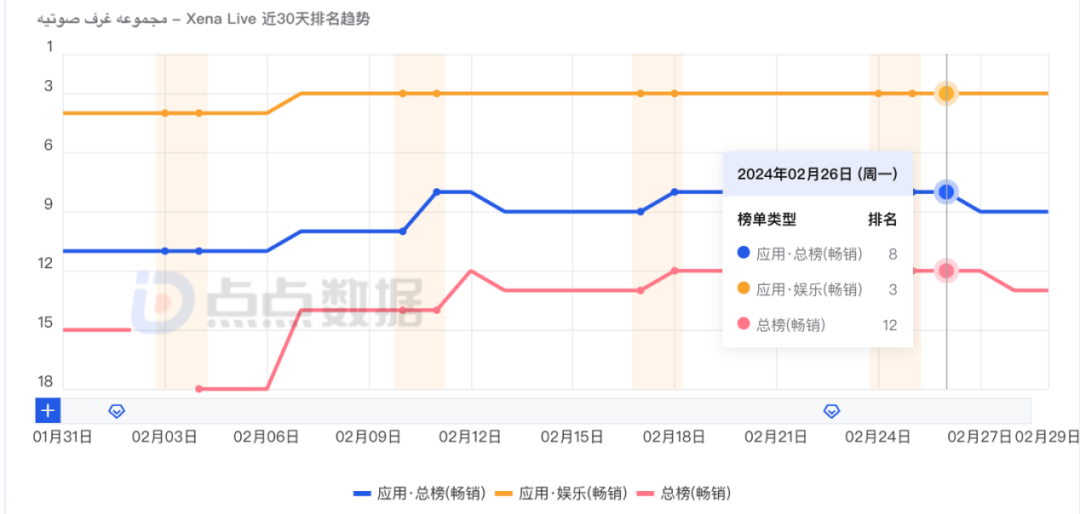 中东新玩家，虎口拔牙